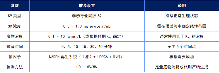 代谢π析 8 表3.png 代谢π析 8 表3.png
