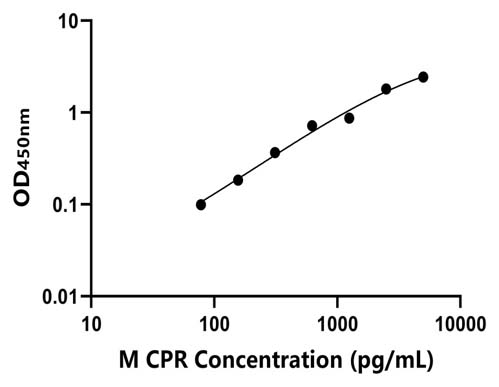 小鼠(CPR)ELISA试剂盒