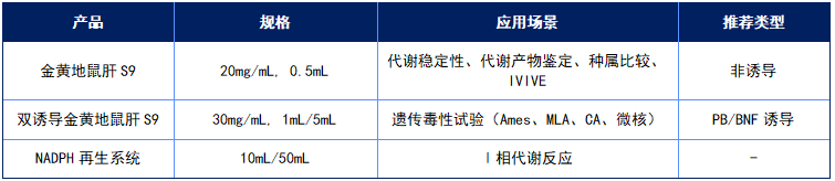 代谢π析 8 表7.png 代谢π析 8 表7.png