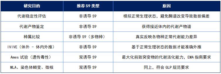 代谢π析 8 表6.png 代谢π析 8 表6.png