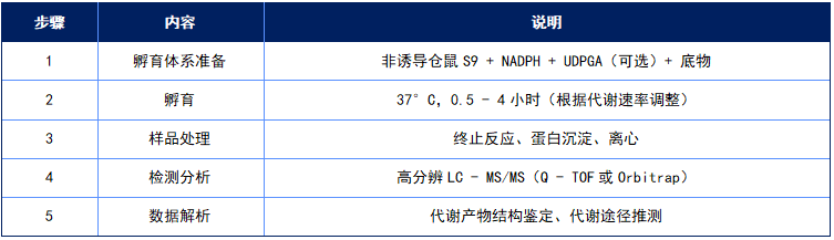 代谢π析 8 表4.png 代谢π析 8 表4.png