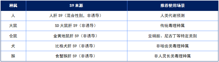 代谢π析 8 表5.png 代谢π析 8 表5.png