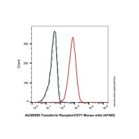 Transferrin Receptor/CD71 Mouse mAb (AF405),ExactAb™,已验证,5 μL/test,阿拉丁