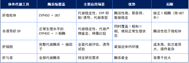 代谢π析 8 表1.png 代谢π析 8 表1.png