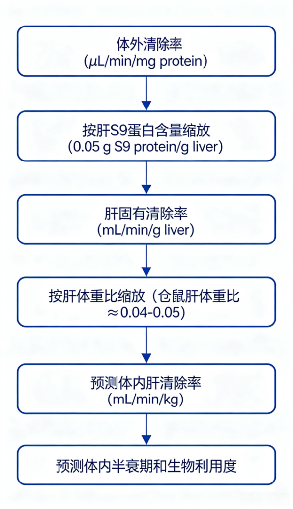 代谢π析 8-3.png 代谢π析 8-3.png