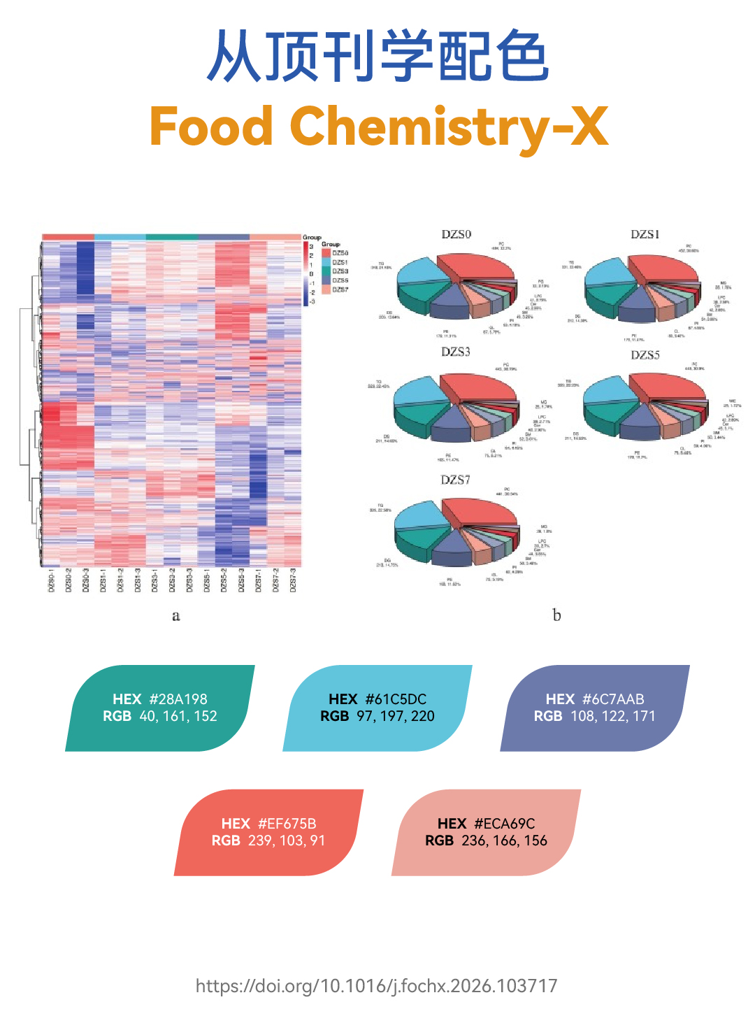 Food Chemistry-X冷暖撞色绝了！