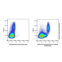 Recombinant CD11c Antibody (Pacific Blue),ExactAb™,已验证,重组,5 μL/test,阿拉丁