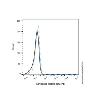 Rabbit IgG (PE)，ExactAb™, 已验证, Ex:565nm, Em:575nm, 1.0 mg/mL，阿拉丁