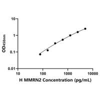 人多聚蛋白2(MMRN2)ELISA试剂盒