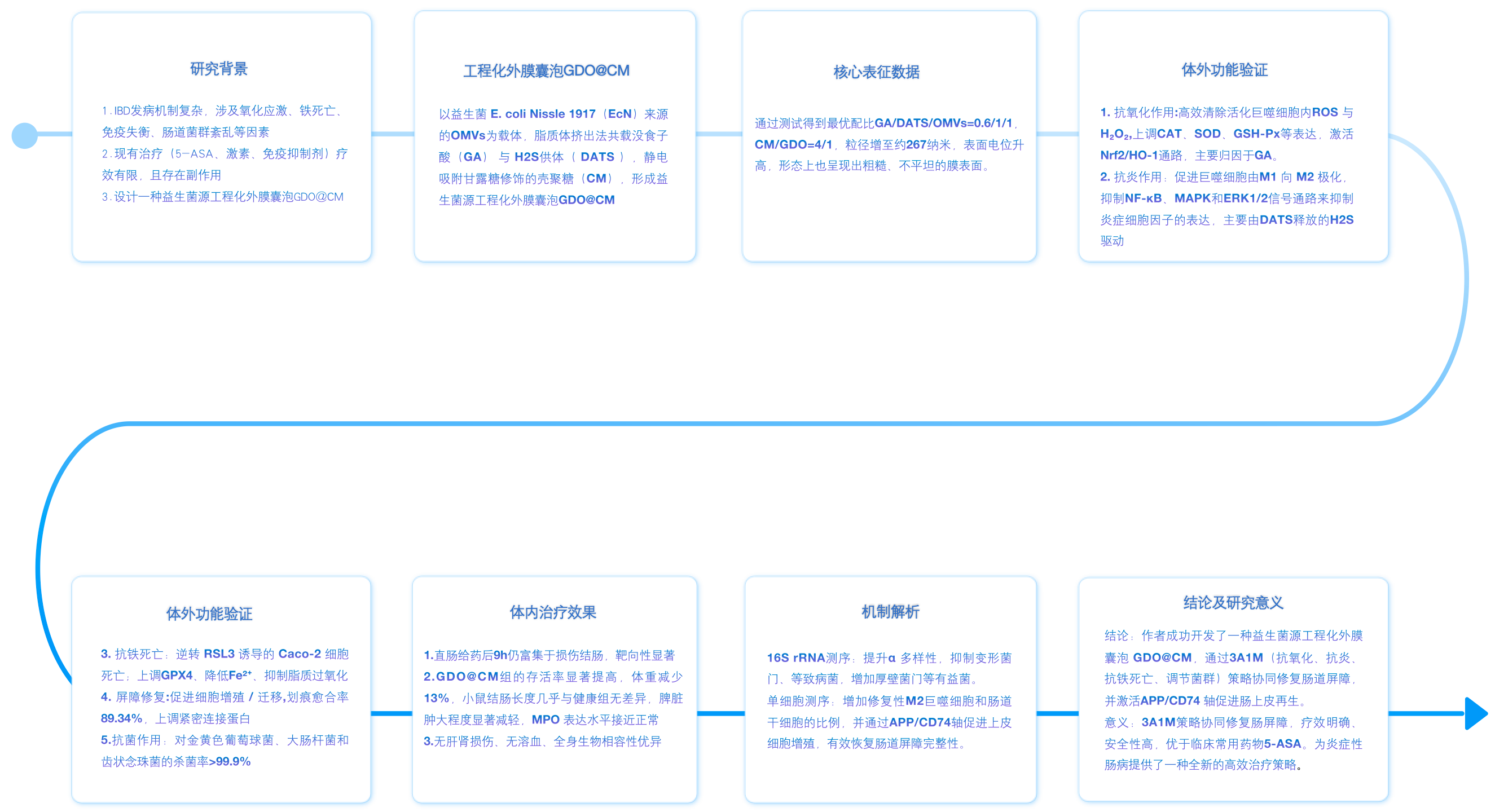新闻图片5