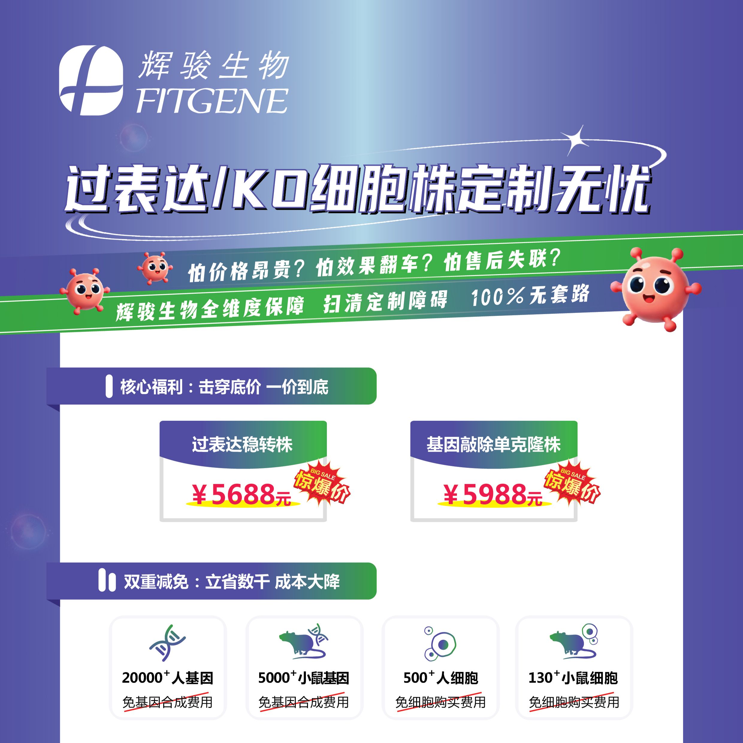 过表达/KO细胞株定制低至5688元！免基因+免细胞费/无效全额退款
