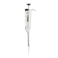 Pipetman®A 手动单道移液器