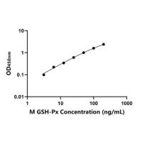 小鼠谷胱甘肽过氧化酶(GSH-Px)ELISA试剂盒