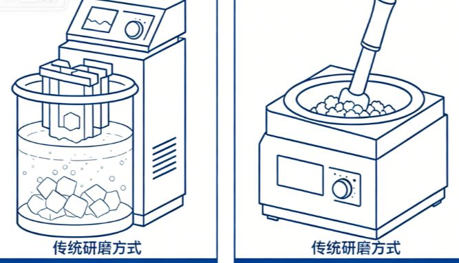 高速冷冻研磨均质仪——茶叶及植物样品高效前处理解决方案