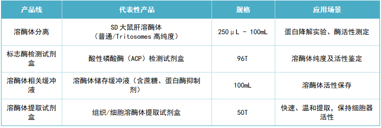 齐研 1表3.png