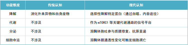齐研 1表1.png