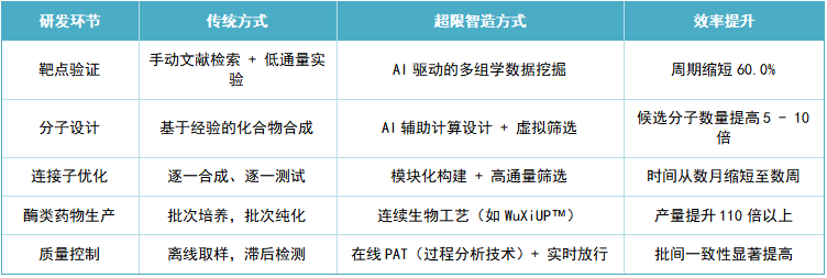 齐研 1表2.png