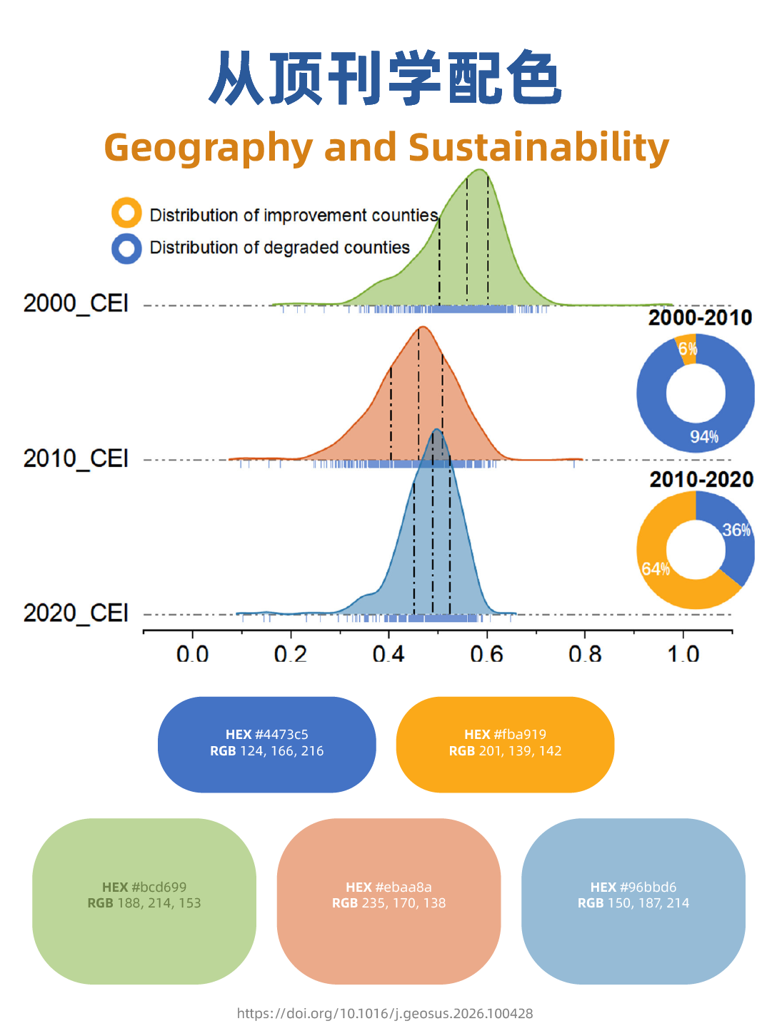 260430_Geography and Sustainability-05.png