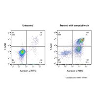 Annexin V-FITC/7-AAD 细胞凋亡检测试剂盒,BioReagent, 生物染色剂, 用于显微镜, 适用于免疫荧光(IF), 即用型,阿拉丁