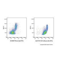 CD11a Mouse mAb (FITC)，ExactAb™, 已验证, 5 μL/test，阿拉丁