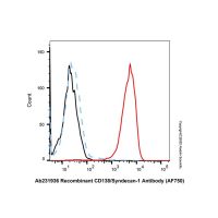 Recombinant CD138/Syndecan-1 Antibody (AF750)，ExactAb™,已验证,重组,5 μL/test，阿拉丁