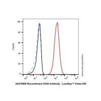 Goat Anti-Mouse IgG H&L (LumiDye™ Violet 455),ExactAb™, 已验证, 1.0 mg/mL,阿拉丁