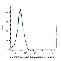Mouse IgG2b-kappa (PE-Cy7), anti-E8L，ExactAb™, 已验证, 0.5 mg/mL，阿拉丁