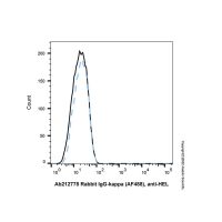 Rabbit IgG-kappa (AF488), anti-HEL，ExactAb™, 已验证, 重组, 0.5 mg/mL，阿拉丁