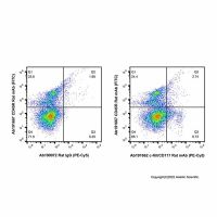 c-Kit/CD117 Rat mAb (PE-Cy5)，ExactAb™, 已验证, 0.5 mg/mL，阿拉丁