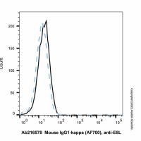 Mouse IgG1-kappa (AF700), anti-E8L,ExactAb™, 已验证, 0.5 mg/mL,阿拉丁