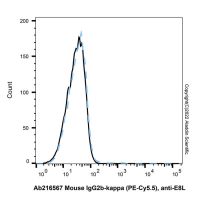 Mouse IgG2b-kappa (PE-Cy5.5), anti-E8L，ExactAb™, 已验证, 0.5 mg/mL，阿拉丁