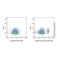 CD8 alpha Rat mAb (AF750)，ExactAb™, 已验证, 0.5 mg/mL，阿拉丁