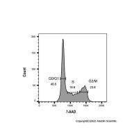 7-AAD 细胞周期检测试剂盒,适用于免疫荧光(IF),BioReagent,即用型,生物染色剂,适用于荧光分析,用于显微镜,用于细胞培养,for DNA and RNA applications,无菌过滤,阿拉丁