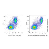 Recombinant CD14 Antibody (AF700)，重组,ExactAb™,已验证,5 μL/test，阿拉丁
