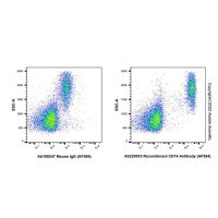 Recombinant CD14 Antibody (AF594),重组,ExactAb™,已验证,5 μL/test,阿拉丁