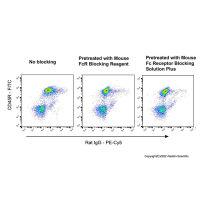 Mouse Fc Receptor Blocking Solution Plus，无菌过滤, BioReagent, 10 μL/test，阿拉丁