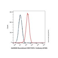 Recombinant CD81/TAPA-1 Antibody (AF405),ExactAb™, 已验证, 5 μL/test,阿拉丁