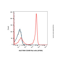 CD45R Rat mAb (AF555),ExactAb™, 已验证, 0.5 mg/mL,阿拉丁