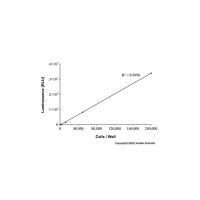 萤火虫萤光素酶报告基因检测试剂盒(辉光型),BioReagent, 用于化学发光,阿拉丁