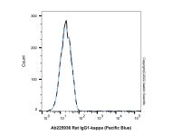 Rat IgG1-kappa (Pacific Blue),ExactAb™, 已验证, 重组, 0.5 mg/mL,阿拉丁