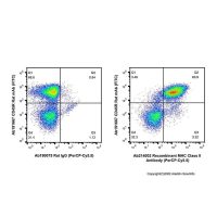 Recombinant MHC Class II Antibody (PerCP-Cy5.5)，ExactAb™, 已验证, 0.5 mg/mL，阿拉丁