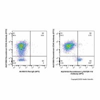 Recombinant Ly76/TER-119 Antibody (APC),ExactAb™, 已验证, 0.5mg/mL,阿拉丁