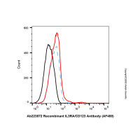 Recombinant IL3RA/CD123 Antibody (AF488),ExactAb™, 已验证, 重组, 1 μL/test,阿拉丁