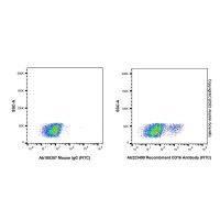 Recombinant CD16 Antibody (FITC)，重组,ExactAb™,已验证,1 μL/test，阿拉丁