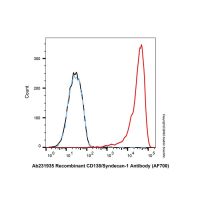 Recombinant CD138/Syndecan-1 Antibody (AF700),ExactAb™,已验证,重组,5 μL/test,阿拉丁