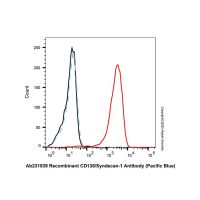 Recombinant CD138/Syndecan-1 Antibody (Pacific Blue),ExactAb™,已验证,重组,5 μL/test,阿拉丁