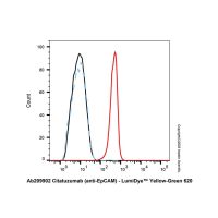 Goat Anti-Human IgG (LumiDye™ Yellow-Green 620),ExactAb™, 已验证, 1.0 mg/mL,阿拉丁
