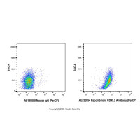 Recombinant CD45.2 Antibody (PerCP)，重组,ExactAb™,已验证,0.5 mg/mL，阿拉丁