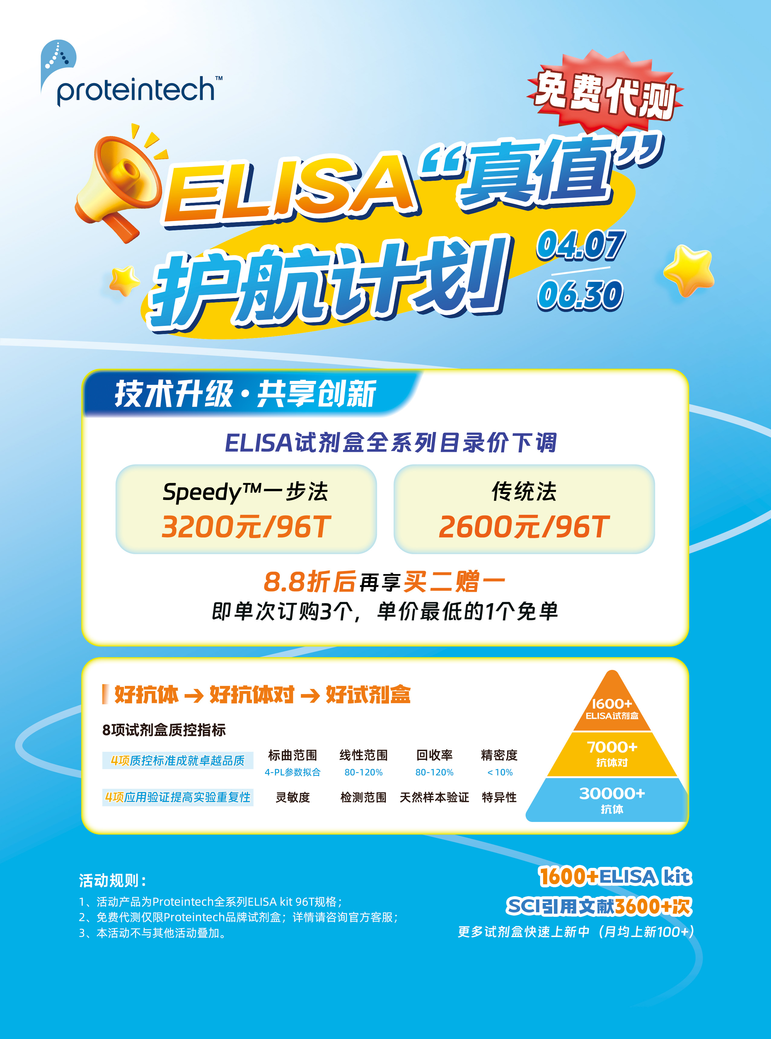 ELISA“真值”护航 | 8.8折后再买2送1！