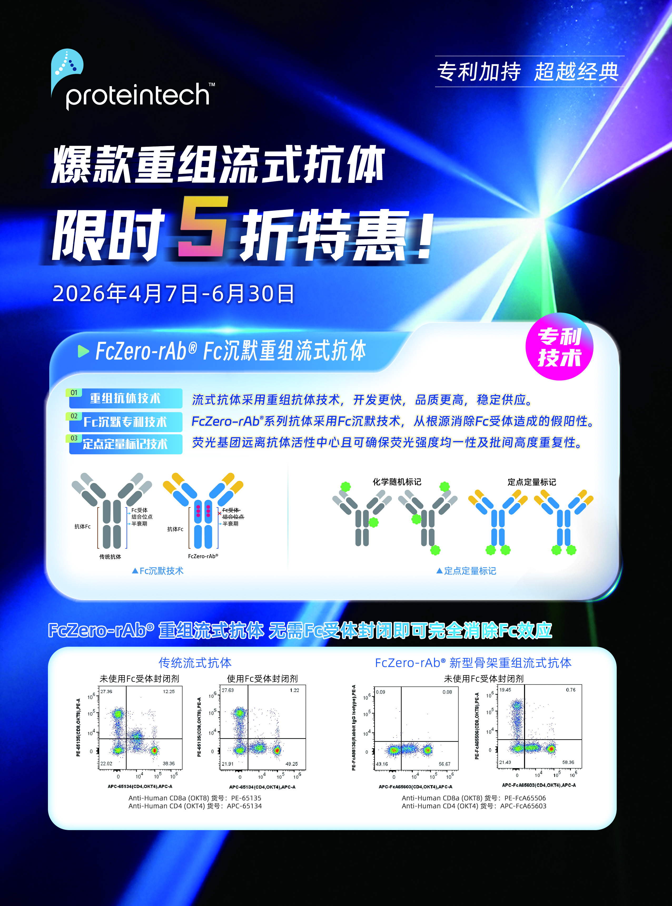爆款重组流式抗体，限时5折特惠